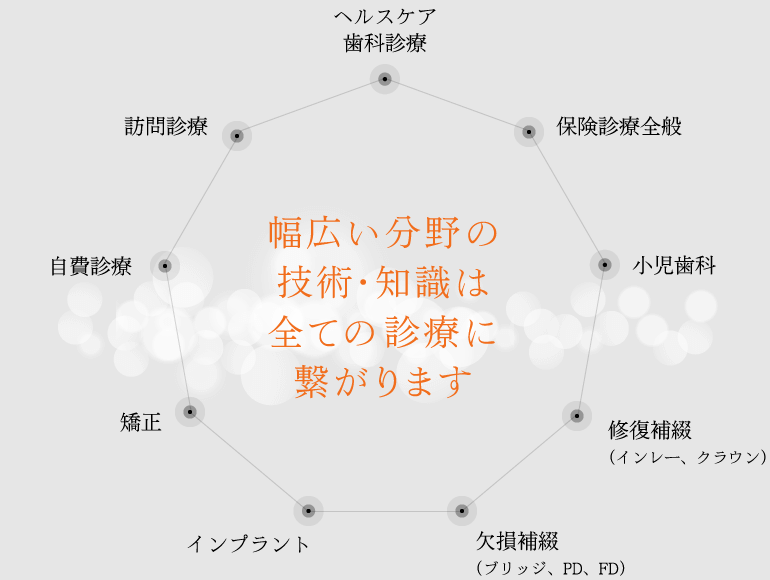 幅広い分野の技術・知識は全ての診療に繋がります